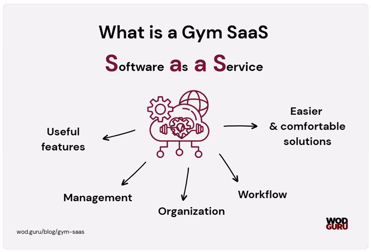 How a gym software can support team and member management.