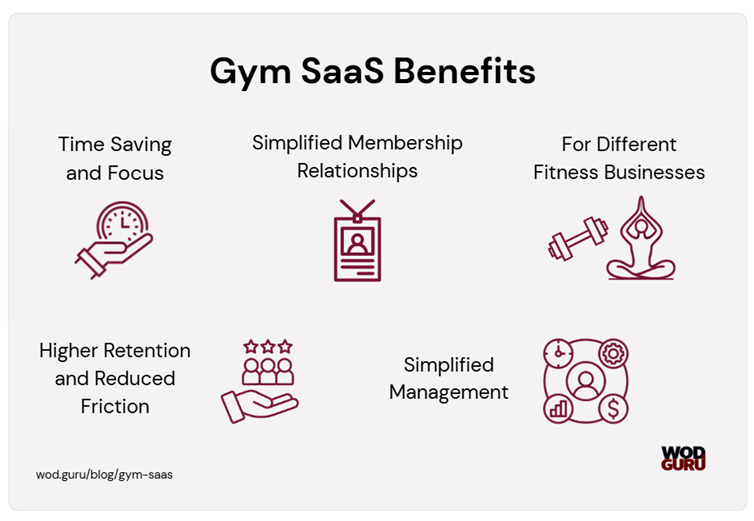 Fitness SaaS solution’s benefits for gym owners.