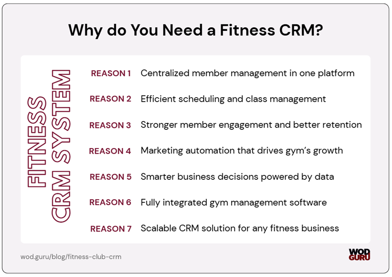 Gym CRM, as one of the whole gym management software’s modules, is useful and intuitive.