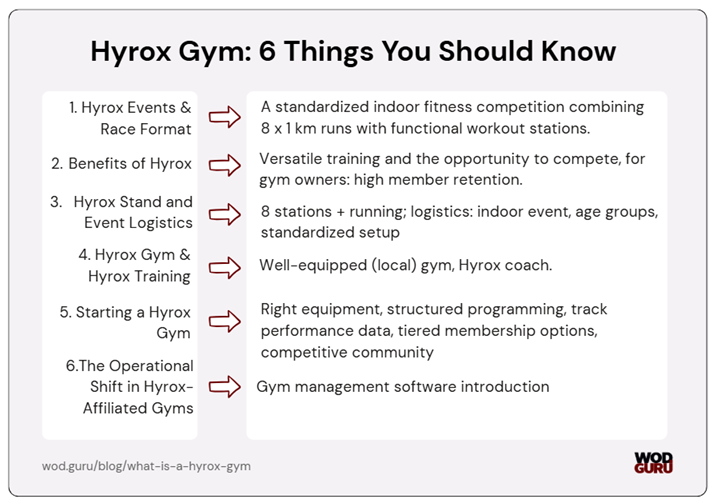 Hyrox indoor fitness competition: 6 things you need to know.