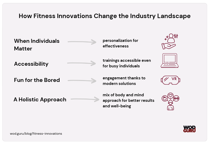 Innovative fitness comes in many forms.