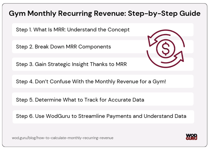 Learn what MRR is, how to calculate MRR and what it tells you - with our 6 steps guide.