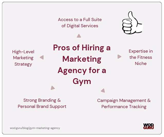 Key services of a marketing agency, for example content marketing, are really useful.