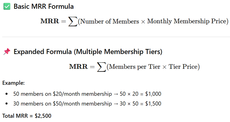 What is monthly recurring revenue? Here we present the MRR formula.