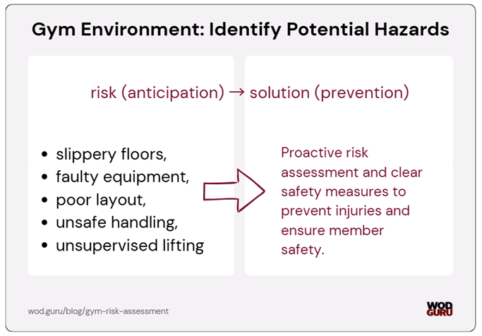 Risk assessment in the gym surrounding: anticipation and prevention.