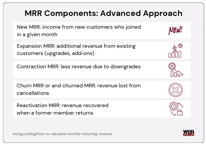 MRR is… not only one strict information, there are kinds, for example: new MRR, churn MRR, expansion MRR.