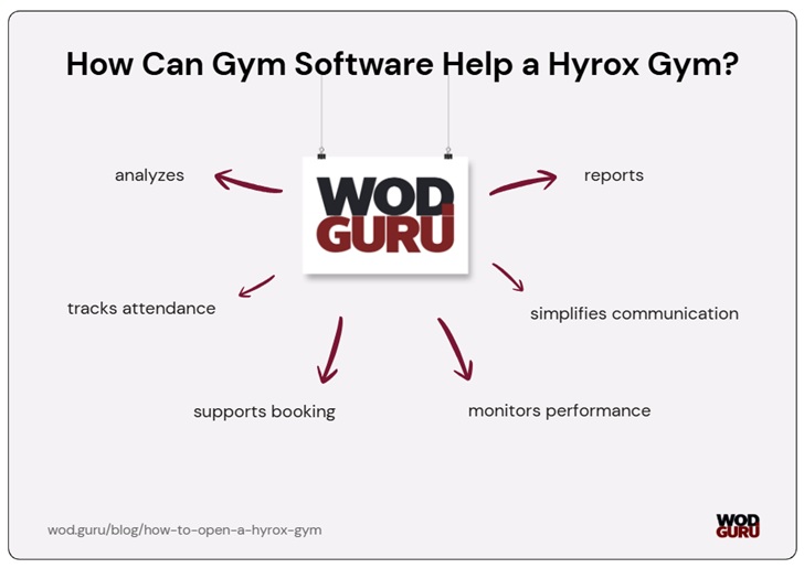 Group classes, coaches, communication tools - this and more can be managed by a good gym software.