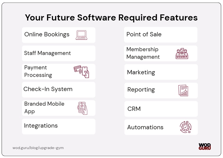 Choose your future from the offered SaaS solutions according to their useful features.