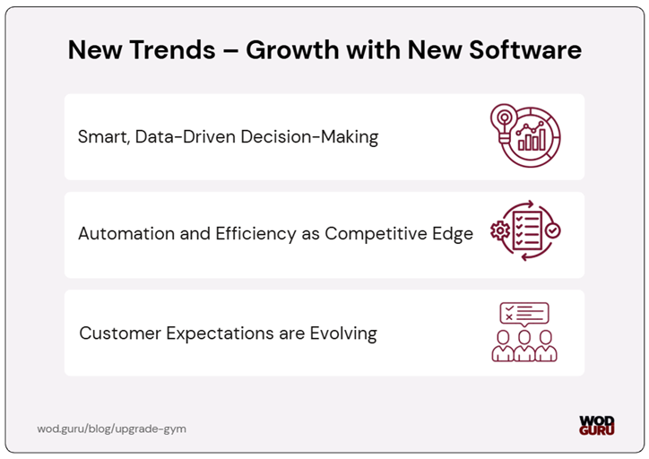 New trends matter - take them into account when switching to a new IT fitness system.
