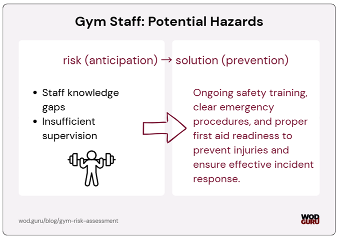 Implement controls in terms of your staff competencies, but also overcrowding, especially in peak hours.
