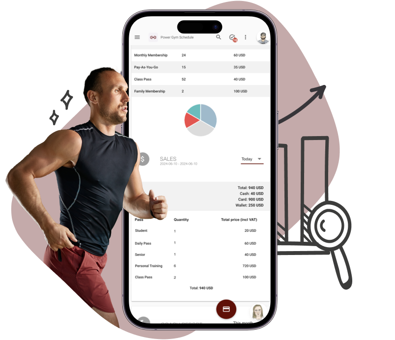WodGuru as a system that supports gym recurring revenue control and overseeing.