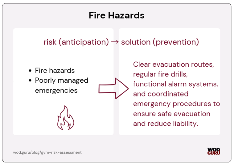Train staff members in the event of a fire.