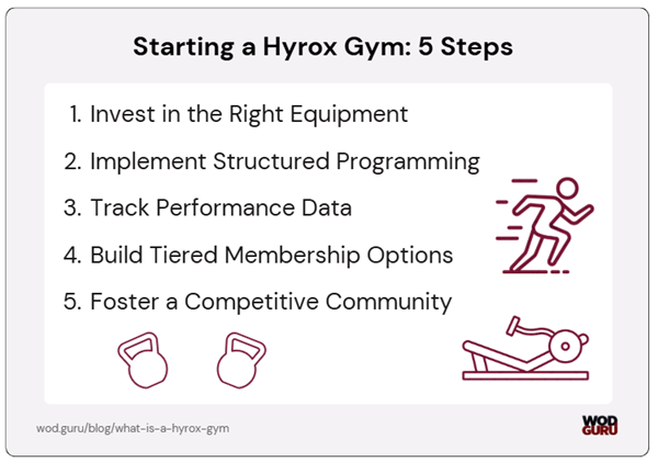 How to open a place for gym goers who are interested in Hyrox.